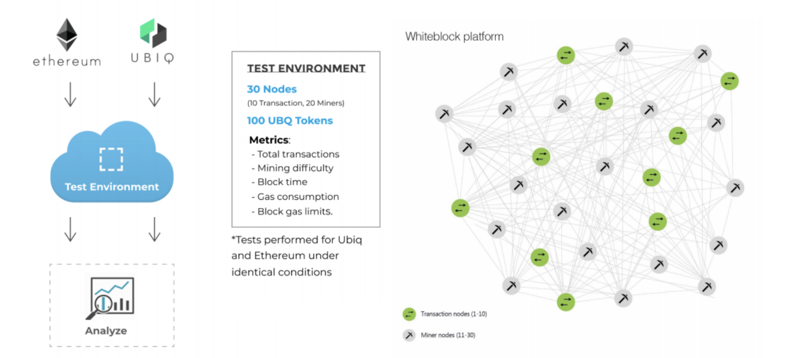 ubiq ethereum