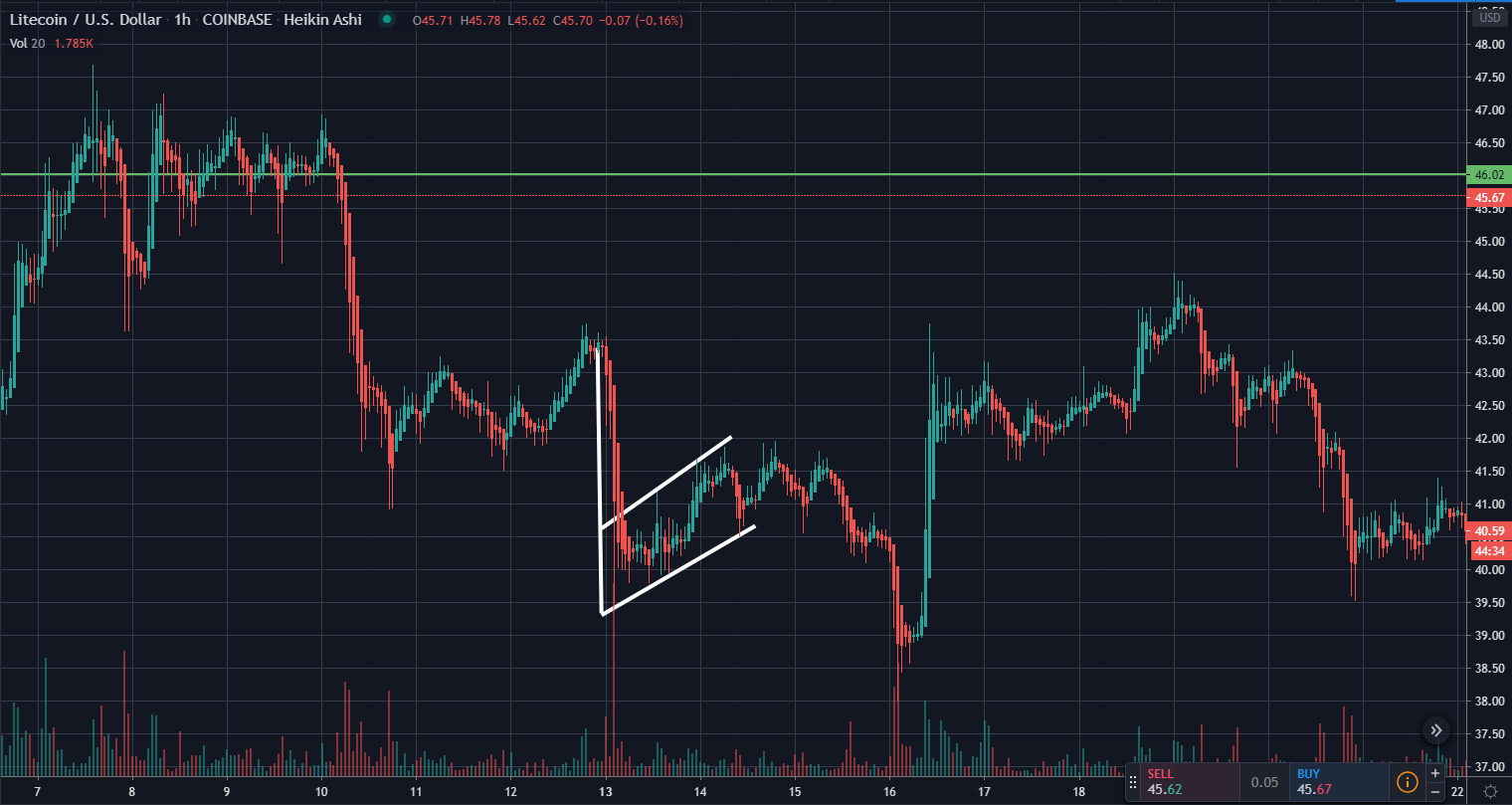 cryptocurrency trends flags