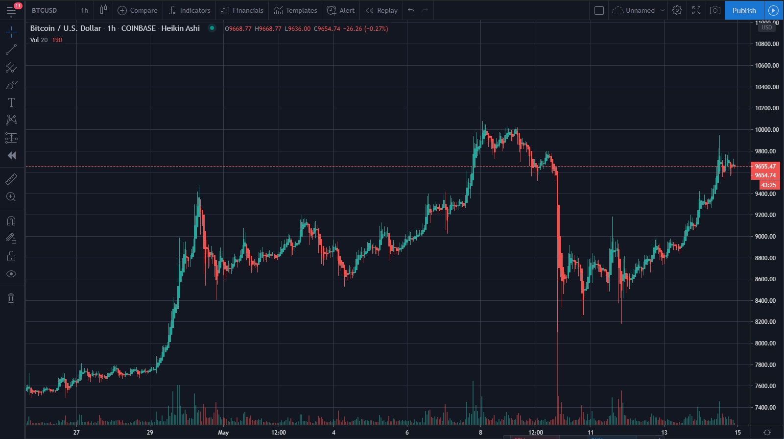 trade crypto currency prices