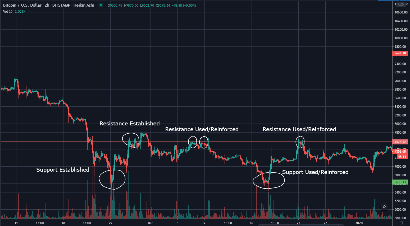 basic tension cryptocurrency