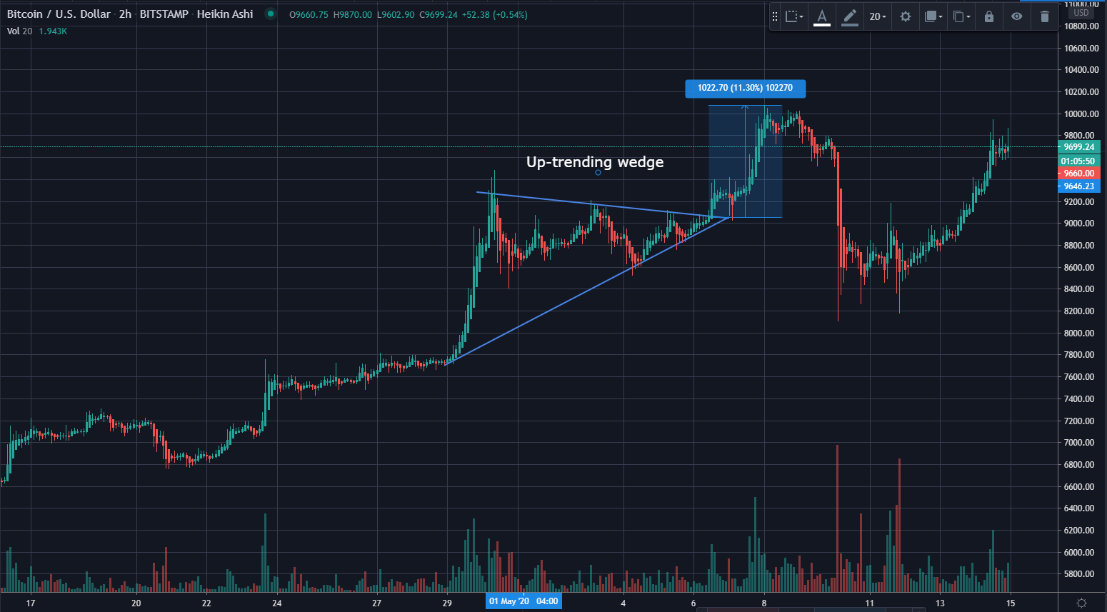 how to make 8 figures trading cryptocurrency